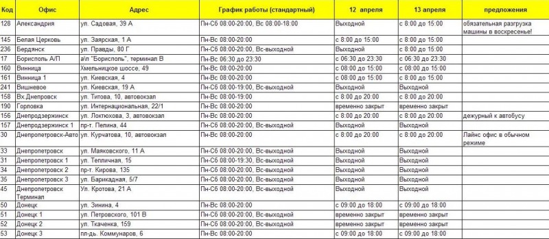 Расписания работы новой почты