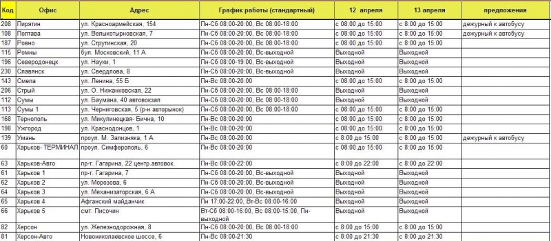 Череповец режим работы