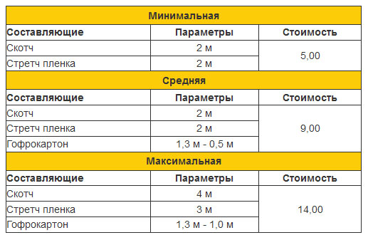 Топ деливери руководство